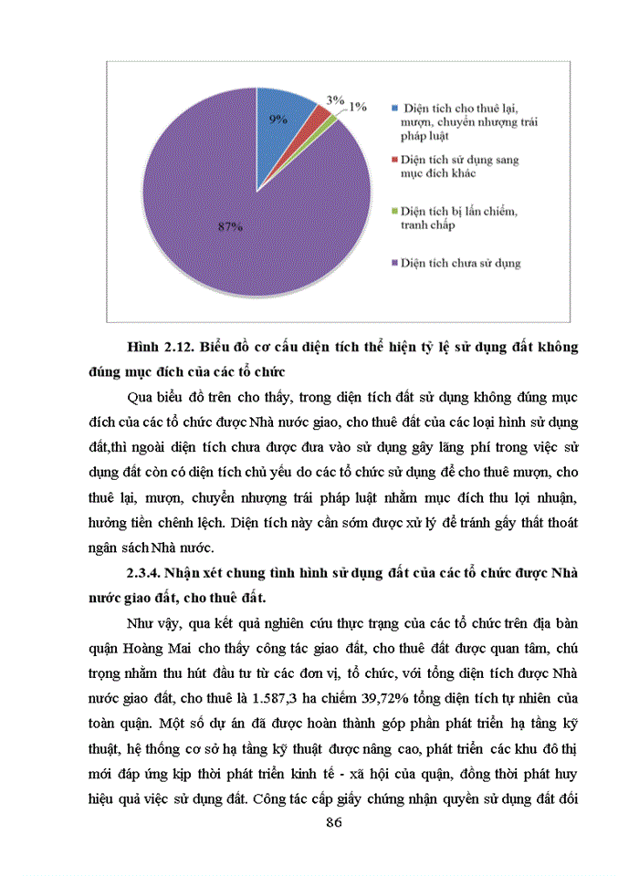image for page ThS Nghiên cứu đề xuất các giải pháp nâng cao hiệu quả sử dụng đất của các tổ chức được nhà nước giao đất cho thuê đất trên địa bàn quận Hoàng Mai thành phố Hà Nội
