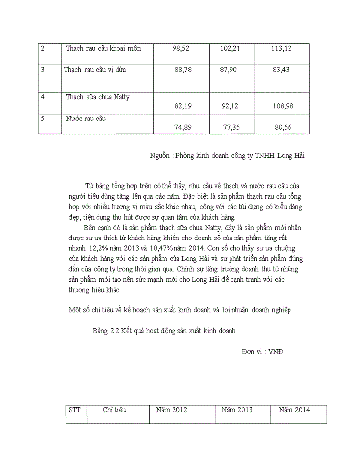 image for page Báo cáo Tổng quan về Công ty Trách nhiệm hữu hạn Long Hải
