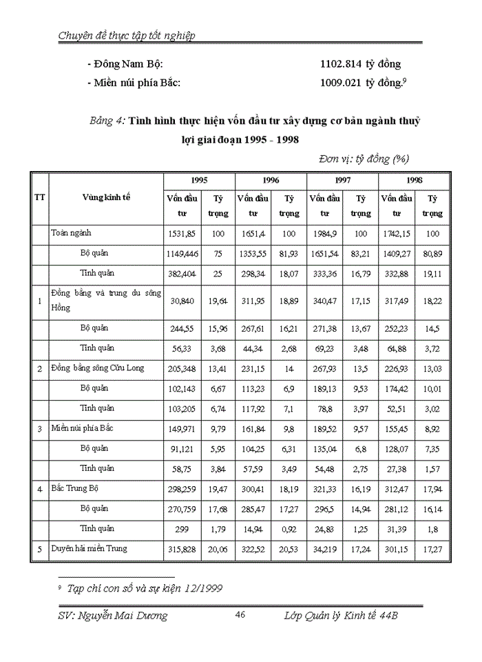 image for page Một số vấn đề quản lý đầu tư phát triển ngành thủy lợi Việt Nam