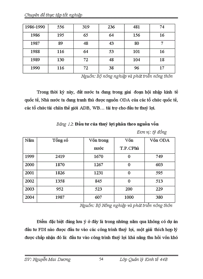 image for page Một số vấn đề quản lý đầu tư phát triển ngành thủy lợi Việt Nam