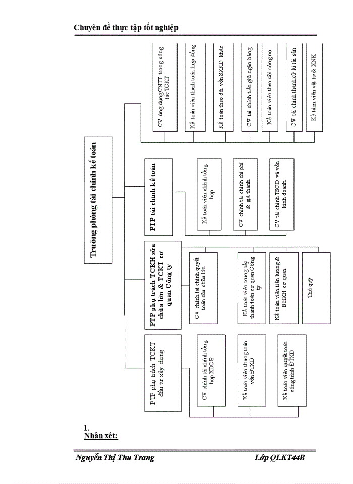 image for page Một số giải pháp hoàn thiện cơ cấu tổ chức bộ máy của cơ quan Công ty Điện lực I