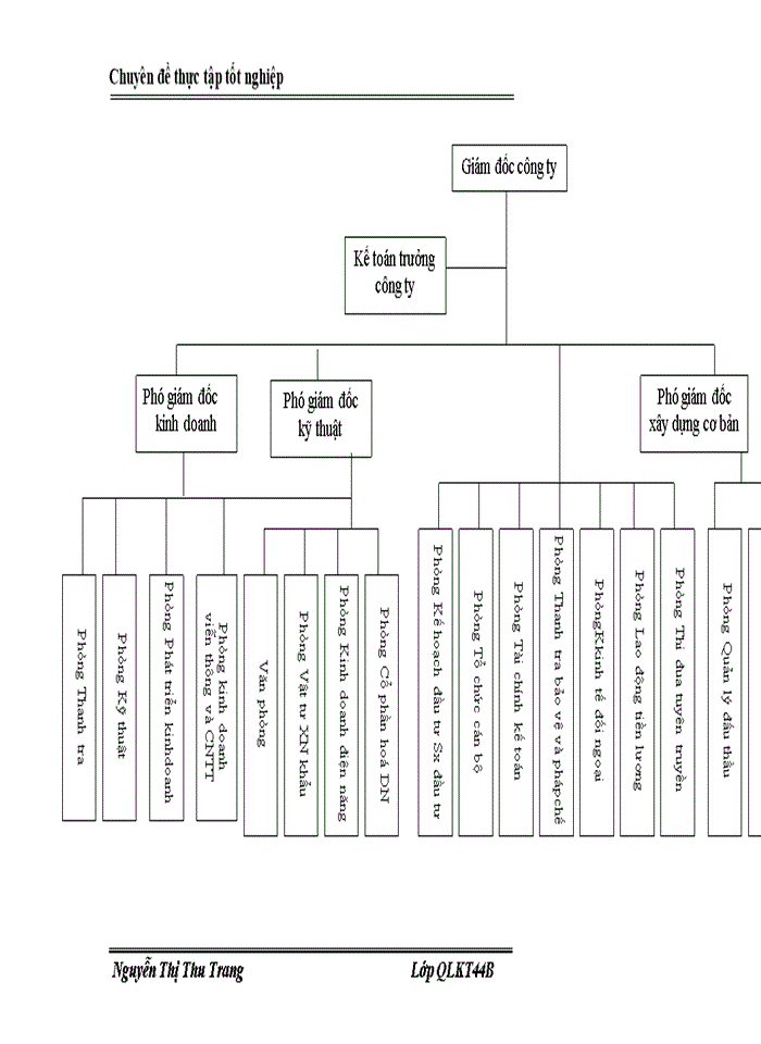 image for page Một số giải pháp hoàn thiện cơ cấu tổ chức bộ máy của cơ quan Công ty Điện lực I