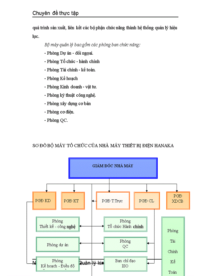 image for page Một số giải pháp nhằm nâng cao công tác quản lý chất lượng sản phẩm ở nhà máy thiết bị điện HANAKA