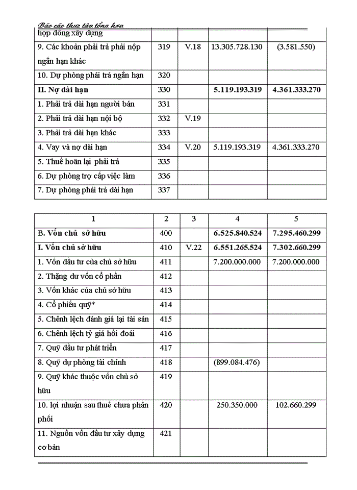 image for page Một số ý kiến nhận xét và đề xuất về công tác kế toán tại Doanh Nghiệp