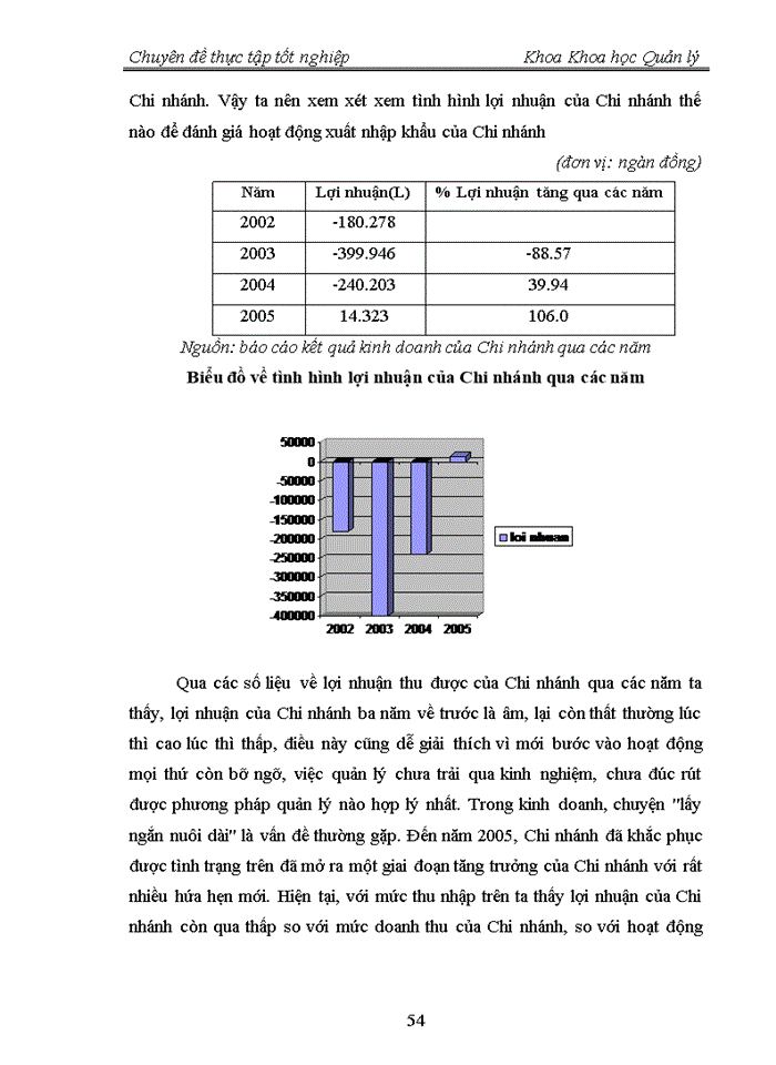 image for page Một số giải pháp nhằm hoàn thiện công tác quản lý hoạt động xuất nhập khẩu tại Chi nhánh Công ty Kinh doanh Chế biến hàng xuất nhập khẩu tại Thành phố Hải Phòng