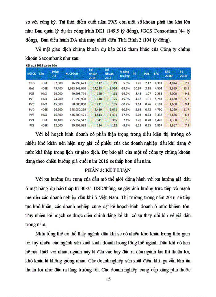 image for page Dư thừa Dầu toàn cầu và tác động đối với doanh nghiệp ngành dầu khí Việt Nam