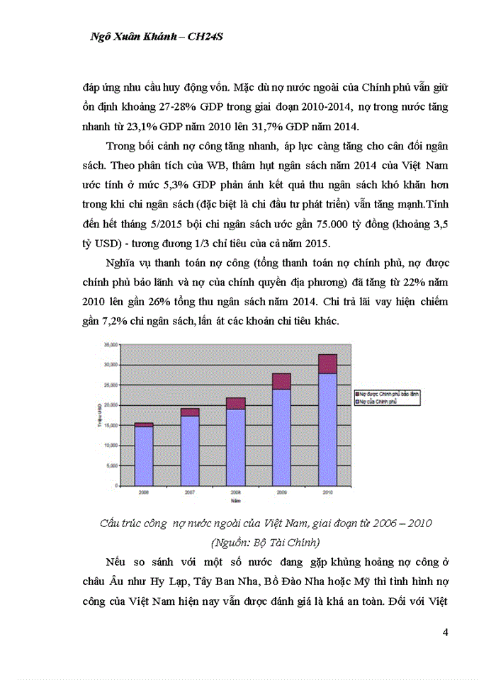 image for page Nợ công Việt Nam những năm gần đây thực trạng và giải pháp