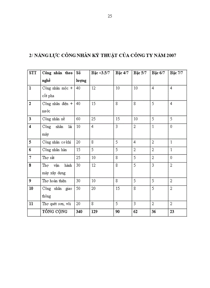 image for page CÔNG TY CỔ PHẦN ĐẦU TƯ XÂY DỰNG VÀ PHÁT TRIỂN NÔNG THÔN 658