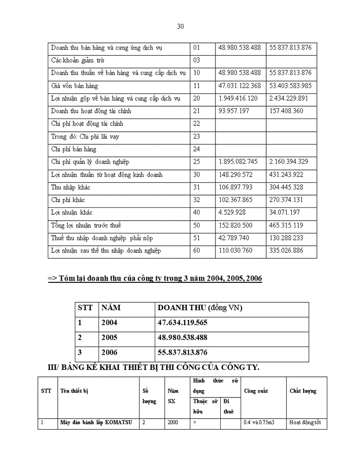 image for page CÔNG TY CỔ PHẦN ĐẦU TƯ XÂY DỰNG VÀ PHÁT TRIỂN NÔNG THÔN 658