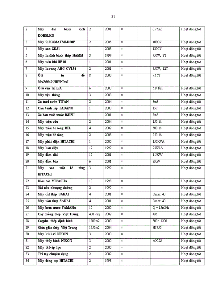 image for page CÔNG TY CỔ PHẦN ĐẦU TƯ XÂY DỰNG VÀ PHÁT TRIỂN NÔNG THÔN 658