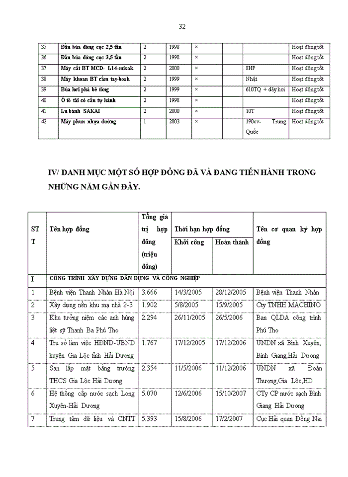 image for page CÔNG TY CỔ PHẦN ĐẦU TƯ XÂY DỰNG VÀ PHÁT TRIỂN NÔNG THÔN 658