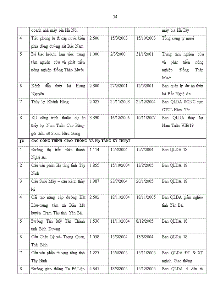 image for page CÔNG TY CỔ PHẦN ĐẦU TƯ XÂY DỰNG VÀ PHÁT TRIỂN NÔNG THÔN 658