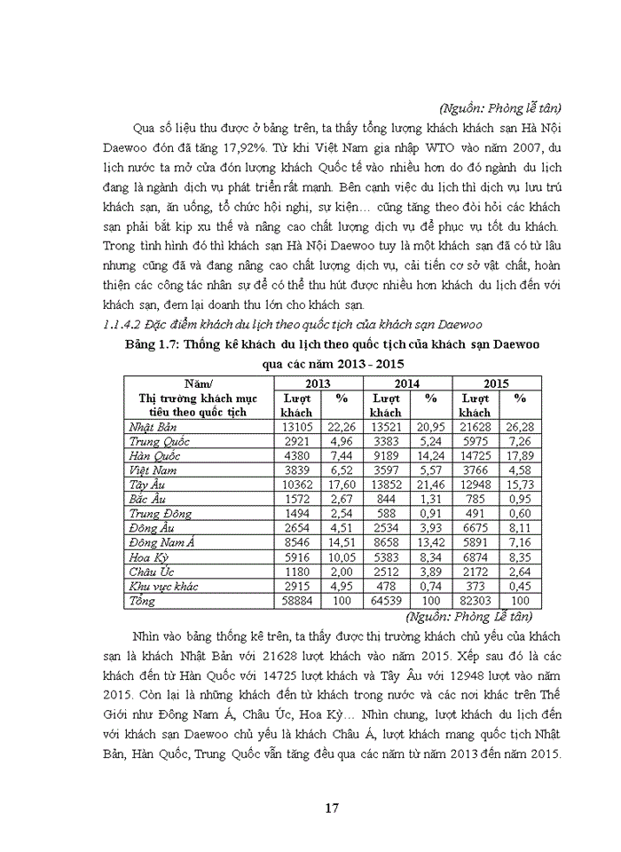 image for page Hoàn thiện công tác quản trị nguồn nhân lực nhằm nâng cao chất lượng nguồn lao động thời vụ tại khách sạn Hà Nội Daewoo