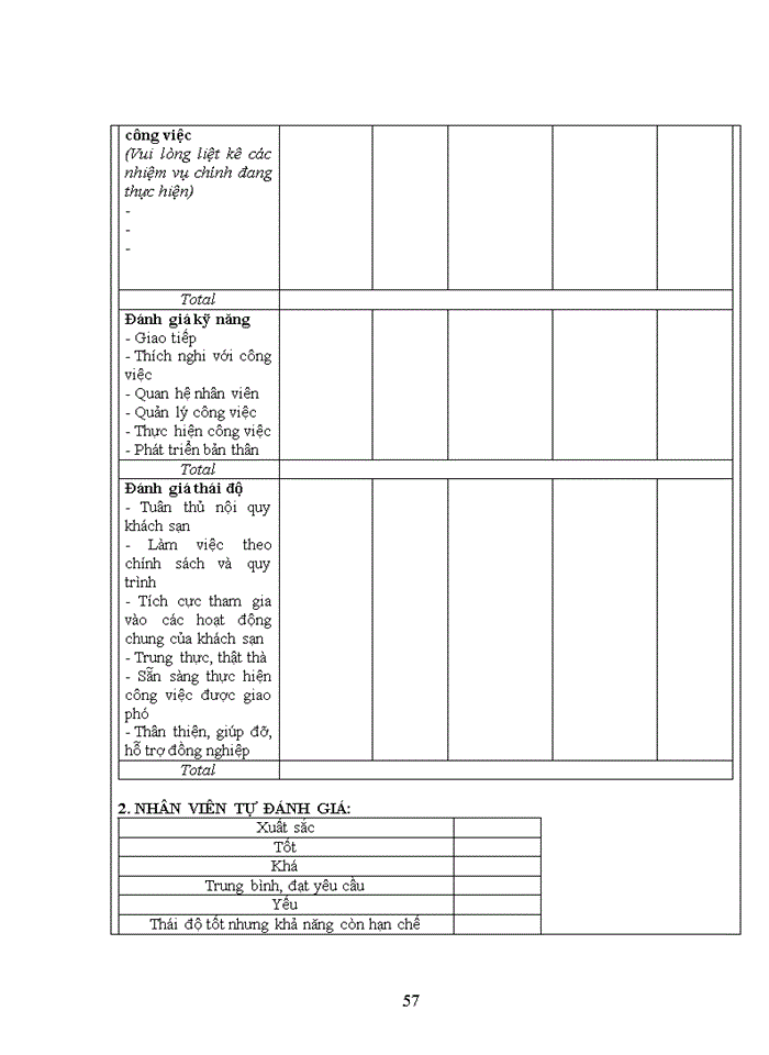image for page Hoàn thiện công tác quản trị nguồn nhân lực nhằm nâng cao chất lượng nguồn lao động thời vụ tại khách sạn Hà Nội Daewoo