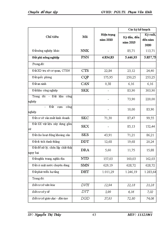 image for page Hoàn thiện công tác quản lý nhà nước về đất đai trên địa bàn huyện Yên Thủy tỉnh Hòa Bình