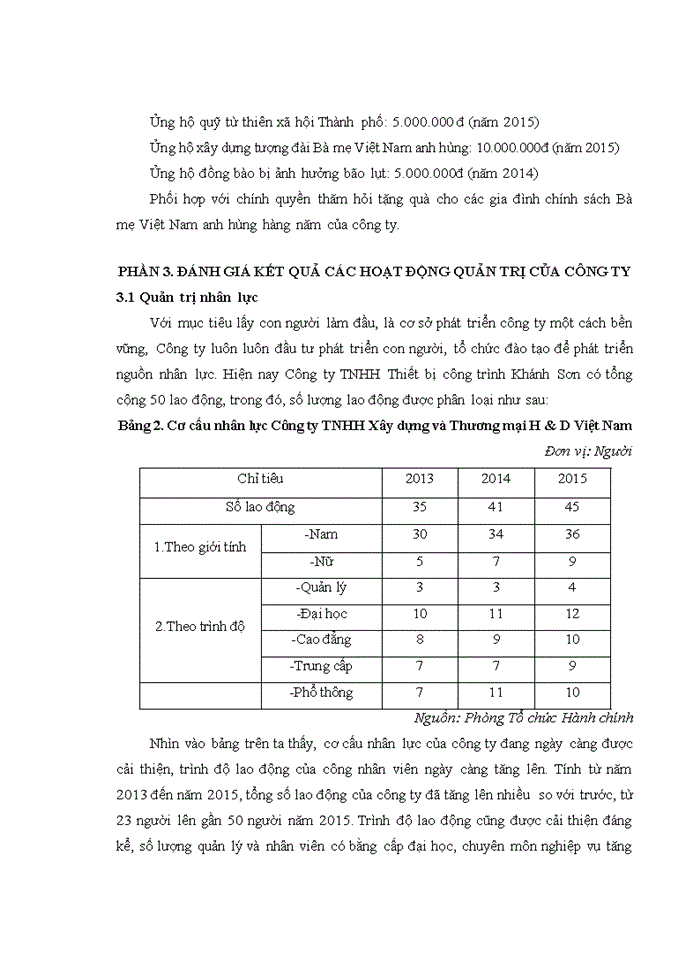 image for page Báo cáo Công ty Trách nhiệm hữu hạn Xây dựng và Thương mại H D Việt Nam