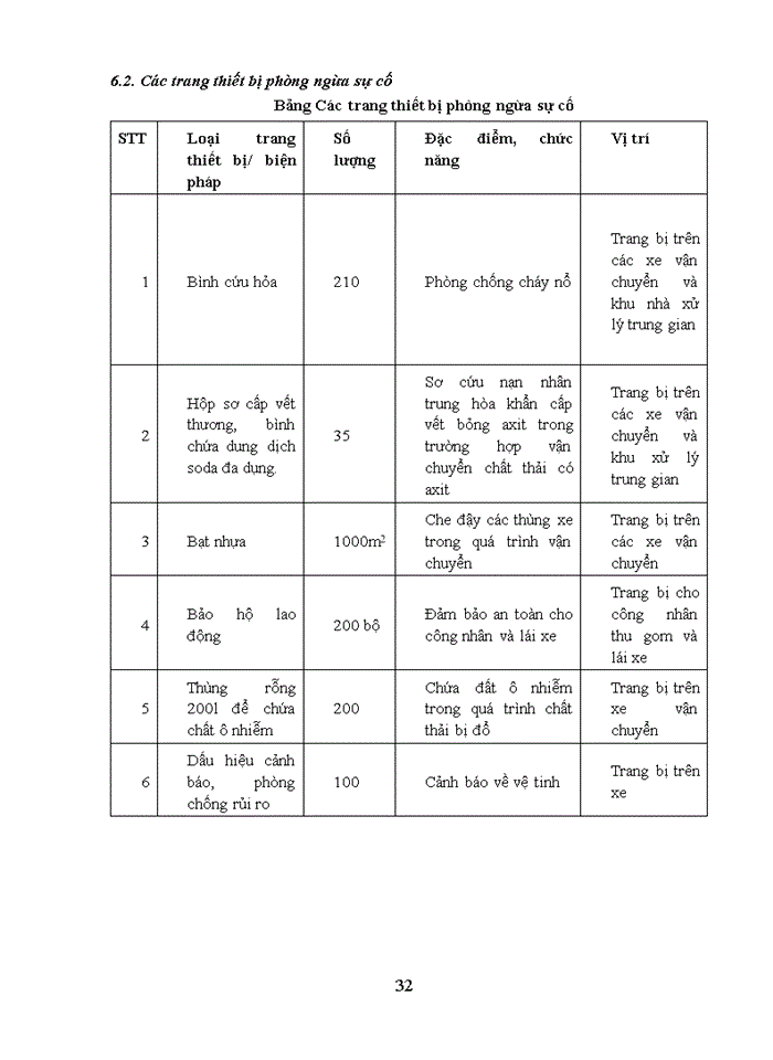 image for page TÌM HIỂU THỰC TRẠNG QUẢN LÝ CHẤT THẢI CÔNG NGHIỆP NGUY HẠI TẠI CÔNG TY Cổ phần MÔI TRƯỜNG ĐÔ THỊ VÀ CÔNG NGHIỆP 10