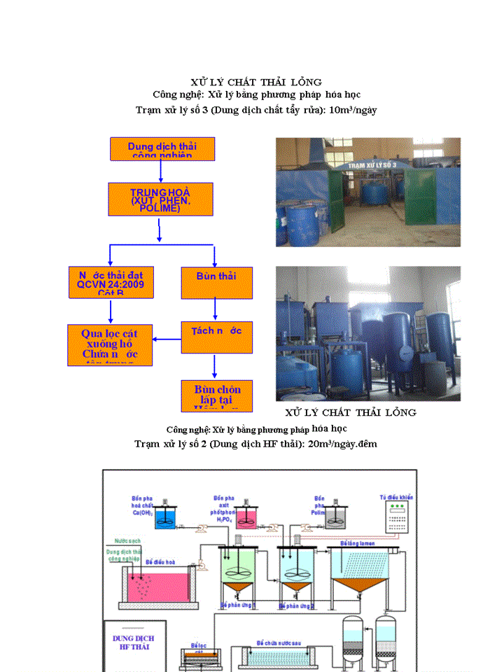 image for page TÌM HIỂU THỰC TRẠNG QUẢN LÝ CHẤT THẢI CÔNG NGHIỆP NGUY HẠI TẠI CÔNG TY Cổ phần MÔI TRƯỜNG ĐÔ THỊ VÀ CÔNG NGHIỆP 10