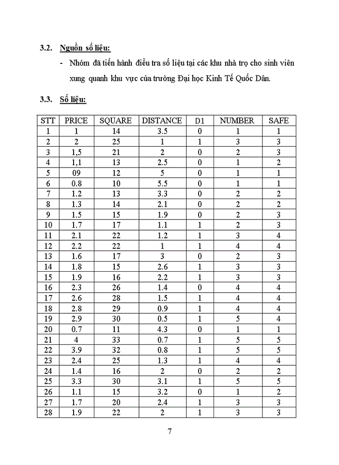 image for page Các yếu tố ảnh hưởng đến giá phòng trọ cho sinh viên ở khu vực trường Đại học Kinh Tế Quốc Dân