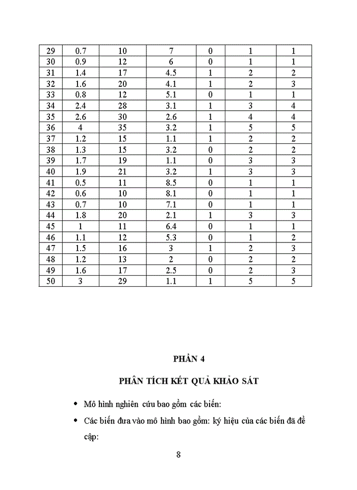image for page Các yếu tố ảnh hưởng đến giá phòng trọ cho sinh viên ở khu vực trường Đại học Kinh Tế Quốc Dân