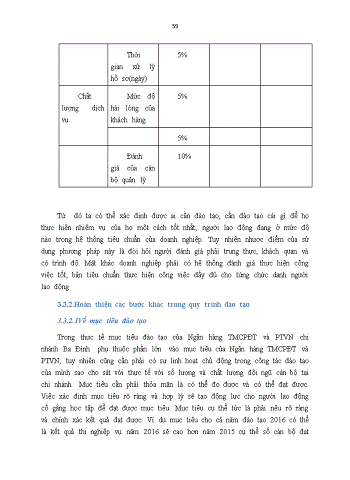 image for page Hoàn thiện công tác đào tạo nguồn nhân lực tại Ngân hàng TMCổ phần ĐT và PT Việt Nam Chi nhánh Ba Đình