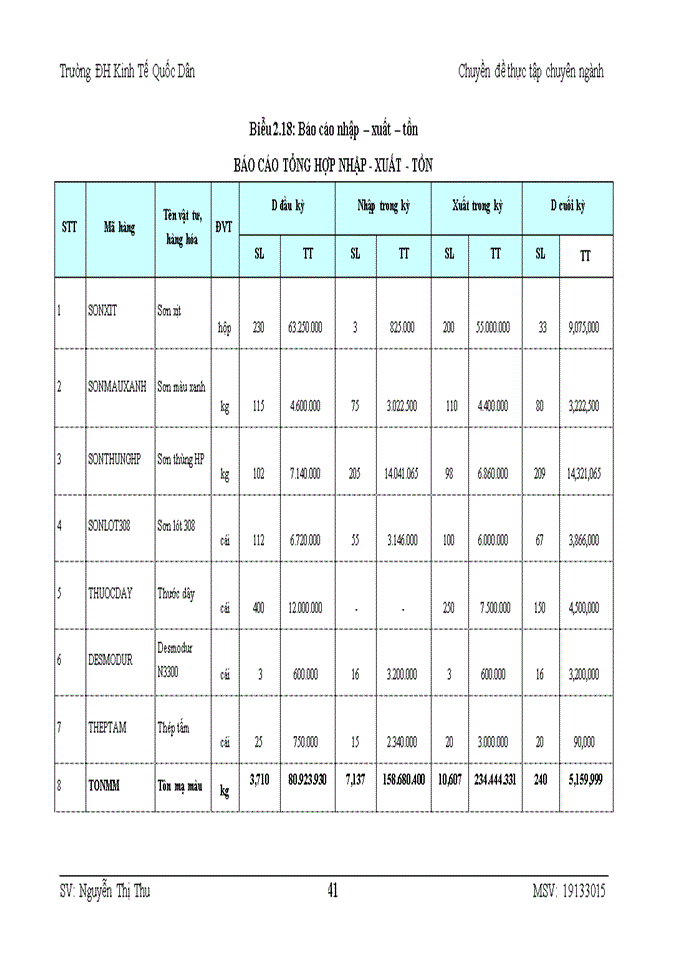 image for page HOÀN THIỆN KẾ TOÁN BÁN HÀNG VÀ XÁC ĐỊNH KẾT QUẢ KINH DOANH TẠI CÔNG TY Trách nhiệm hữu hạn Một thành viên LINH ANH HẠ LONG