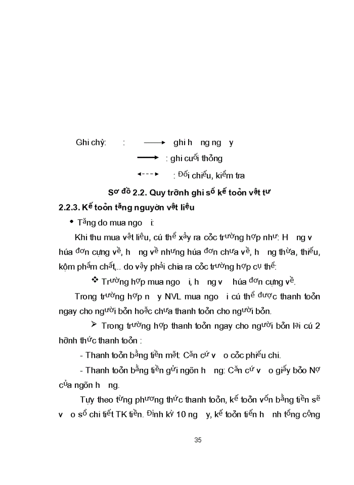 image for page Hoàn thiện kế toán nguyên vật liệu tại Công ty Trách nhiệm hữu hạn Kẹo Hà Nội