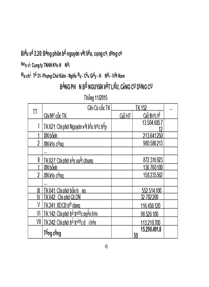 image for page Hoàn thiện kế toán nguyên vật liệu tại Công ty Trách nhiệm hữu hạn Kẹo Hà Nội