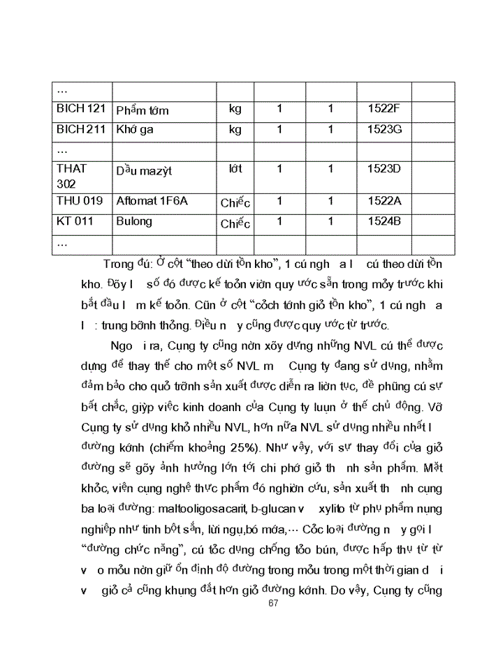 image for page Hoàn thiện kế toán nguyên vật liệu tại Công ty Trách nhiệm hữu hạn Kẹo Hà Nội