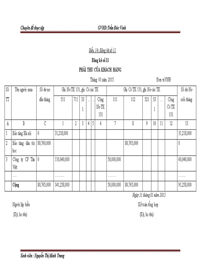 image for page Hoàn thiện kế toán doanh thu chi phí và xác định kết quả kinh doanh tại công ty Trách nhiệm hữu hạn mỹ nghệ - mỹ thuật Ngọc Sơn