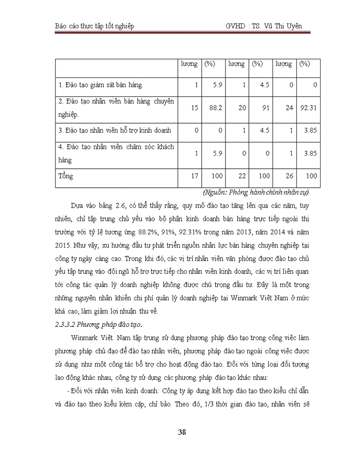 image for page Hoàn thiện công tác đào tạo và phát triển nguồn nhân lực công ty Trách nhiệm hữu hạn Winmark Việt Nam