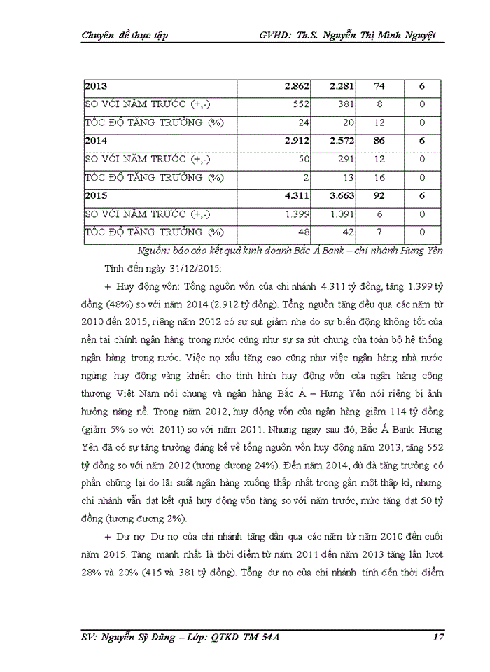 image for page Giải pháp nâng cao chất lượng dịch vụ ngân hàng bán lẻ tại ngân hàng Thương mại cổ phần Bắc Á chi nhánh Hưng Yên