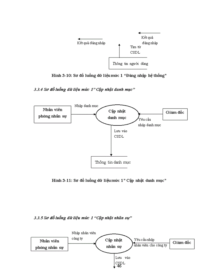 image for page Phân tích thiết kế phần mềm quản lý nhân sự tại Công ty Trách nhiệm hữu hạn Phát triển thương mại và Xây dựng Tín Việt