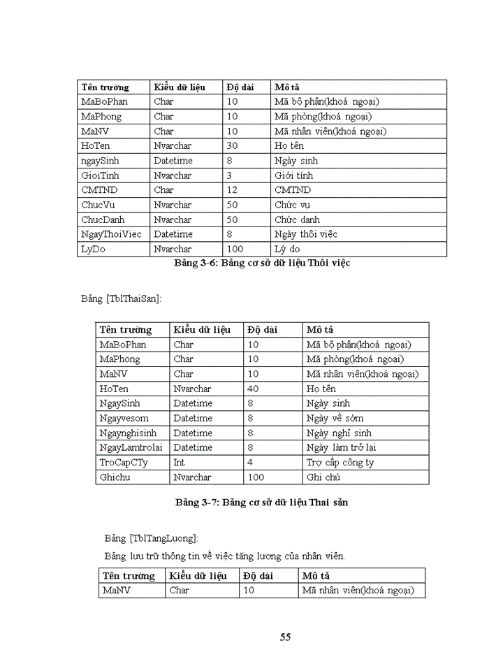 image for page Phân tích thiết kế phần mềm quản lý nhân sự tại Công ty Trách nhiệm hữu hạn Phát triển thương mại và Xây dựng Tín Việt