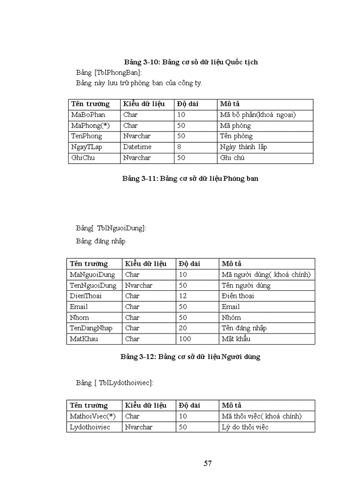 image for page Phân tích thiết kế phần mềm quản lý nhân sự tại Công ty Trách nhiệm hữu hạn Phát triển thương mại và Xây dựng Tín Việt