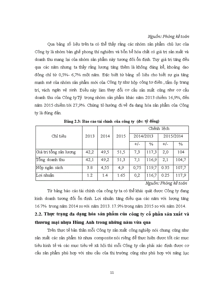 image for page Đa dạng hóa sản phẩm của công ty cổ phần sản xuất và thương mại nhựa Hùng Anh