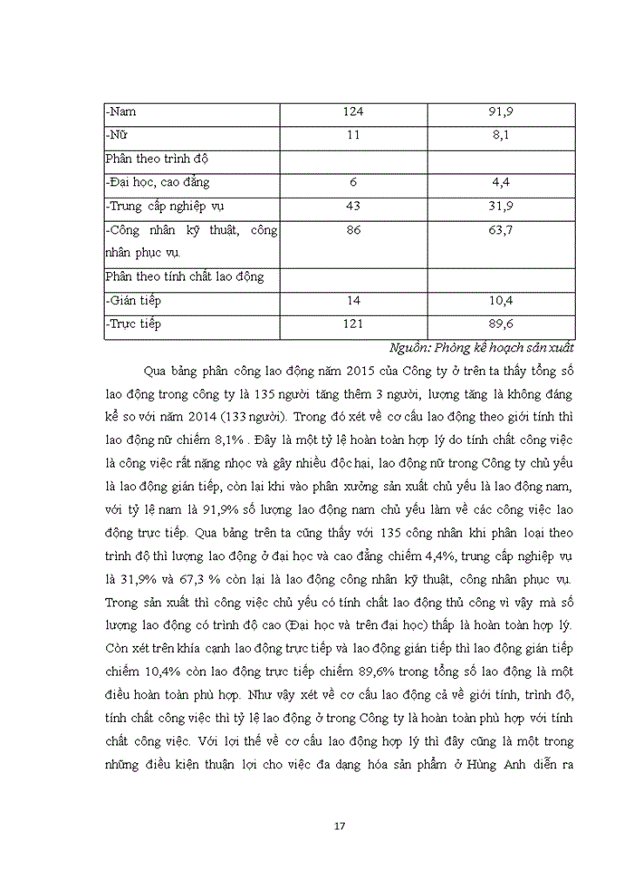 image for page Đa dạng hóa sản phẩm của công ty cổ phần sản xuất và thương mại nhựa Hùng Anh