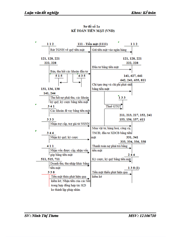image for page Thực trạng công tác kế toán vốn bằng tiền tại công ty cổ phần cơ khí và xây dựng công trình