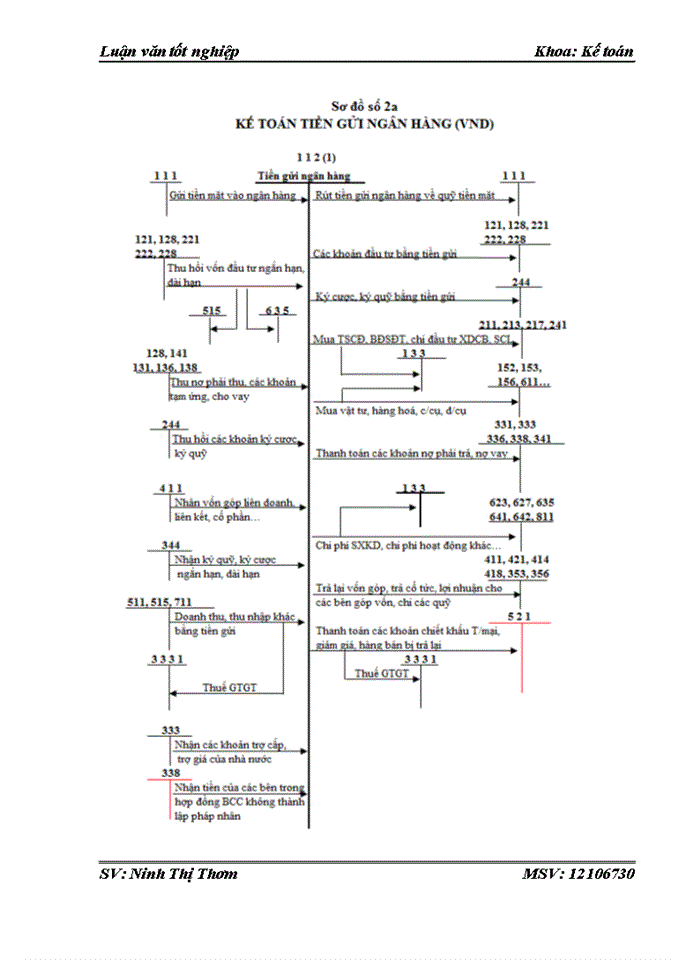 image for page Thực trạng công tác kế toán vốn bằng tiền tại công ty cổ phần cơ khí và xây dựng công trình