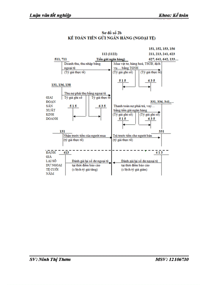 image for page Thực trạng công tác kế toán vốn bằng tiền tại công ty cổ phần cơ khí và xây dựng công trình