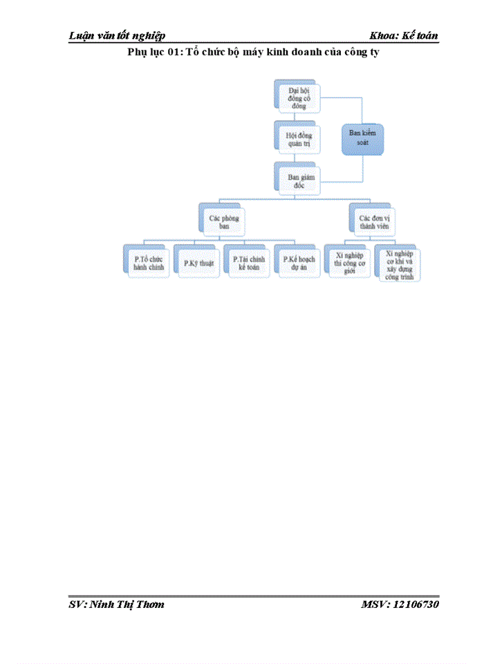 image for page Thực trạng công tác kế toán vốn bằng tiền tại công ty cổ phần cơ khí và xây dựng công trình