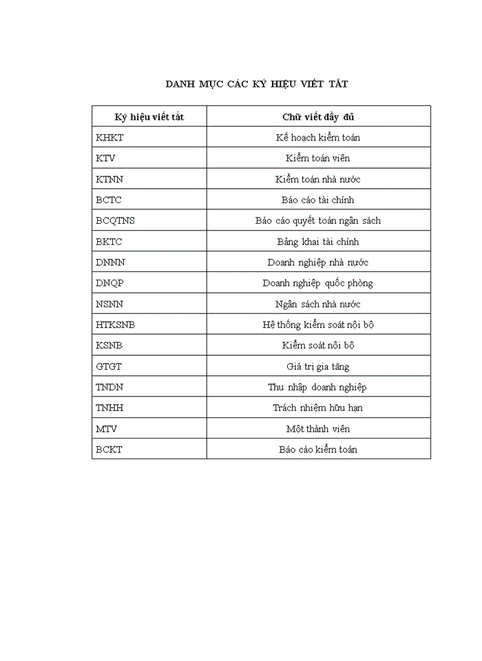 image for page Ths Hoàn thiện giai đoạn lập kế hoạch kiểm toán Bảng khai tài chính của tổ kiểm toán do Kiểm toán nhà nước chuyên ngành Ia thực hiện