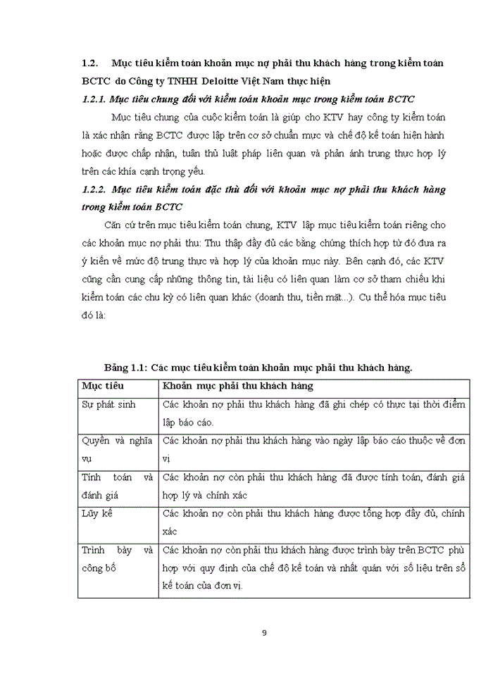 image for page Kiểm toán khoản mục công nợ phải thu khách hàng trong kiểm toán BCTC do Công ty Trách nhiệm hữu hạn Deloitte Việt Nam thực hiện