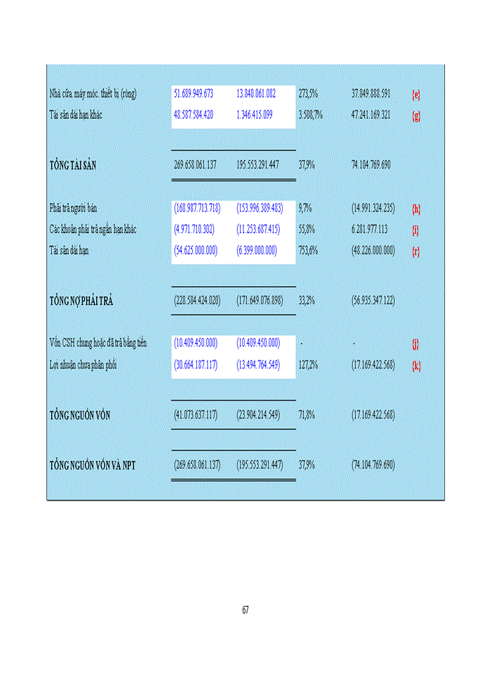 image for page Kiểm toán khoản mục công nợ phải thu khách hàng trong kiểm toán BCTC do Công ty Trách nhiệm hữu hạn Deloitte Việt Nam thực hiện