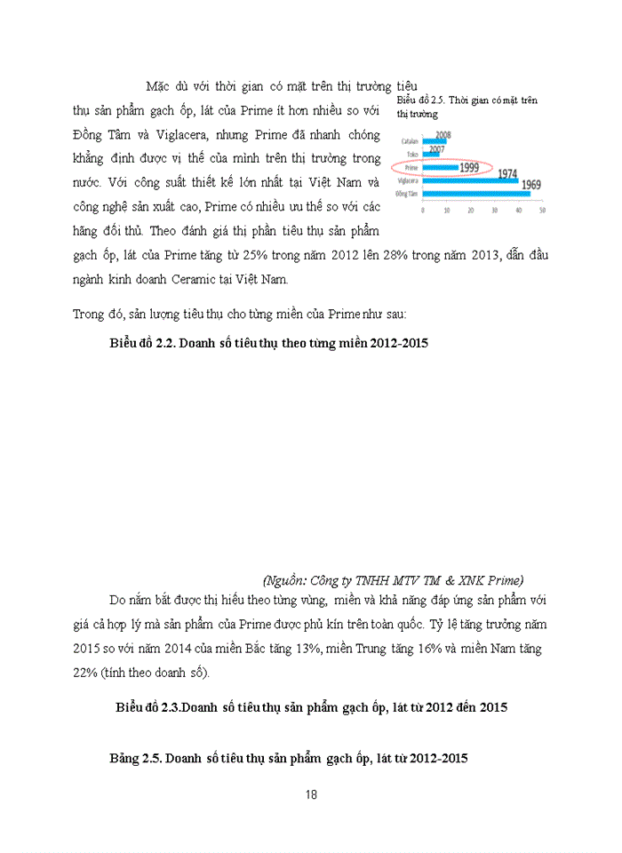 image for page Đẩy mạnh hoạt động tiêu thụ sản phẩm gạch men Ceramic cho Công ty Trách nhiệm hữu hạn một thành viên thương mại và xuất nhập khẩu Prime