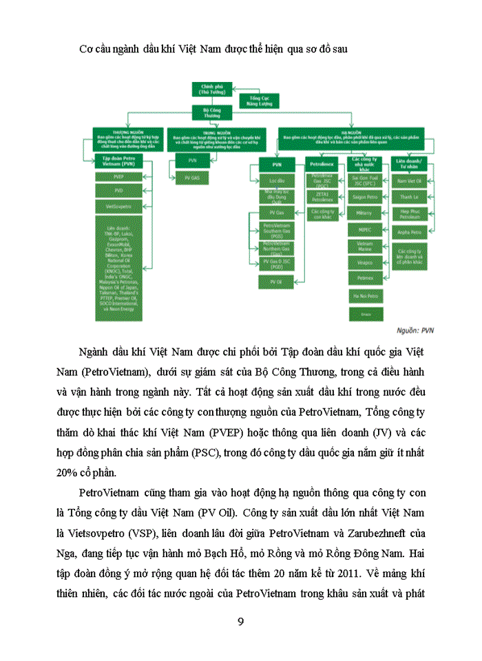 image for page TÁC ĐỘNG CỦA GIÁ DẦU ĐẾN DOANH NGHIỆP NGÀNH DẦU KHÍ VIỆT NAM
