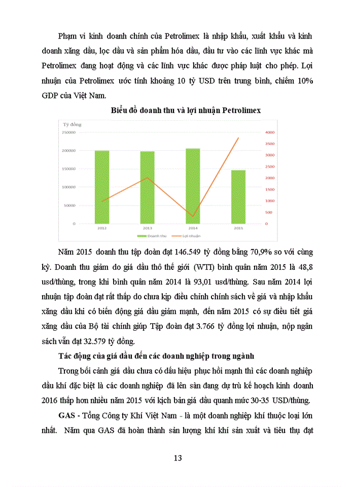 image for page TÁC ĐỘNG CỦA GIÁ DẦU ĐẾN DOANH NGHIỆP NGÀNH DẦU KHÍ VIỆT NAM