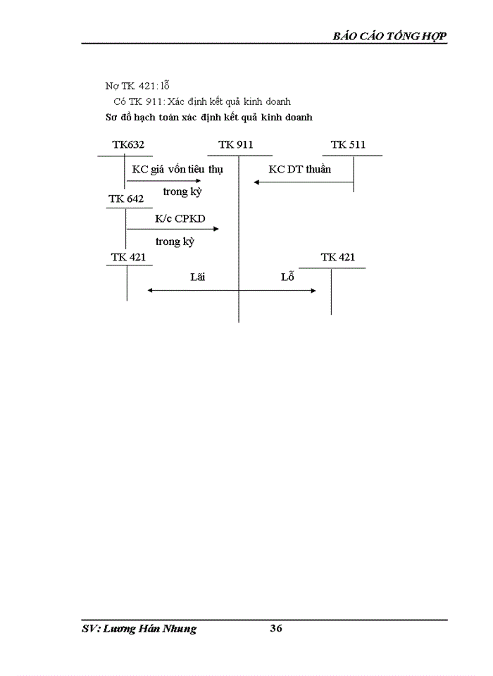 image for page ĐẶC ĐIỂM TÌNH HÌNH CHUNG CỦA CÔNG TY Trách nhiệm hữu hạn THƯƠNG MẠI XUẤT NHẬP KHẨU THẾ BÁCH