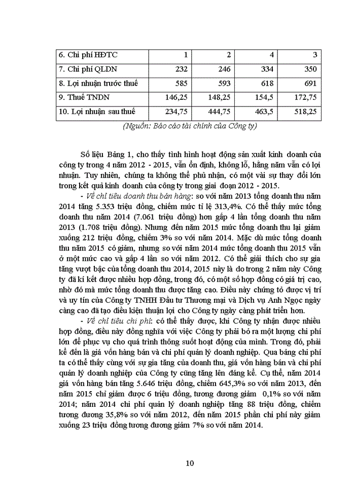 image for page Báo cáo CÔNG TY Trách nhiệm hữu hạn ĐẦU TƯ THƯƠNG MẠI VÀ DỊCH VỤ ANH NGỌC