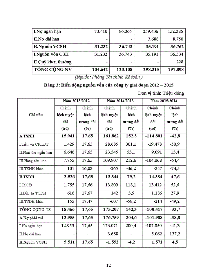 image for page Báo cáo CÔNG TY Trách nhiệm hữu hạn ĐẦU TƯ THƯƠNG MẠI VÀ DỊCH VỤ ANH NGỌC